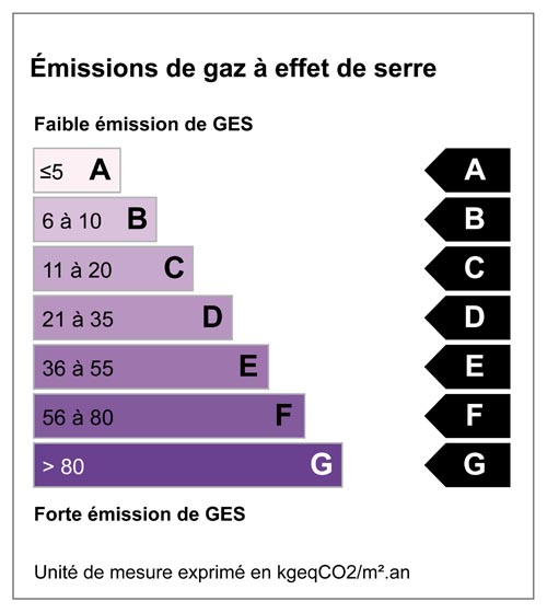 Diagnostic DPE La Flèche, Diagnostic DPE Le Mans, Diagnostic DPE Sarthe (72) 